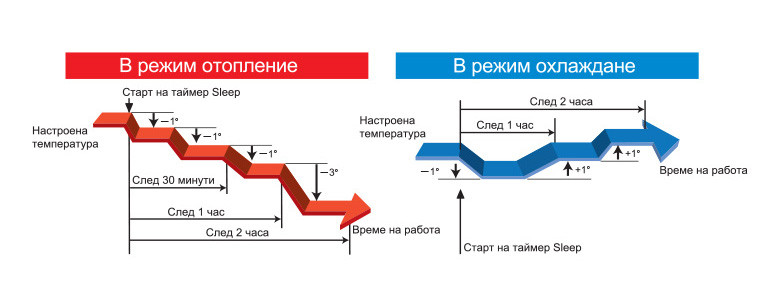 Инверторен климатик Mitsubishi Heavy Industries SRF ZSX-W подово тяло